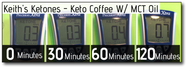 Does Keto Coffee Break A Fast Will Keto Coffee Break Intermittent Fasting? We Ran the Tests