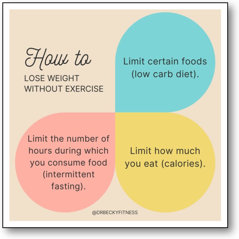To Lose Weight Without Exercise, Get Your Metabolism Working for You