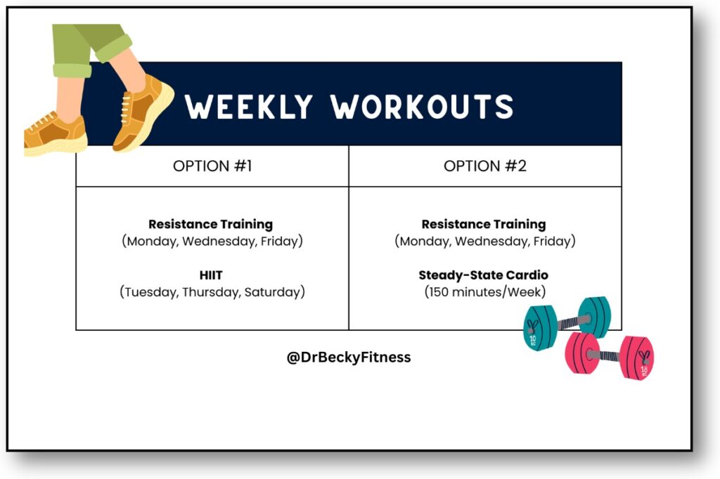 weekly workouts