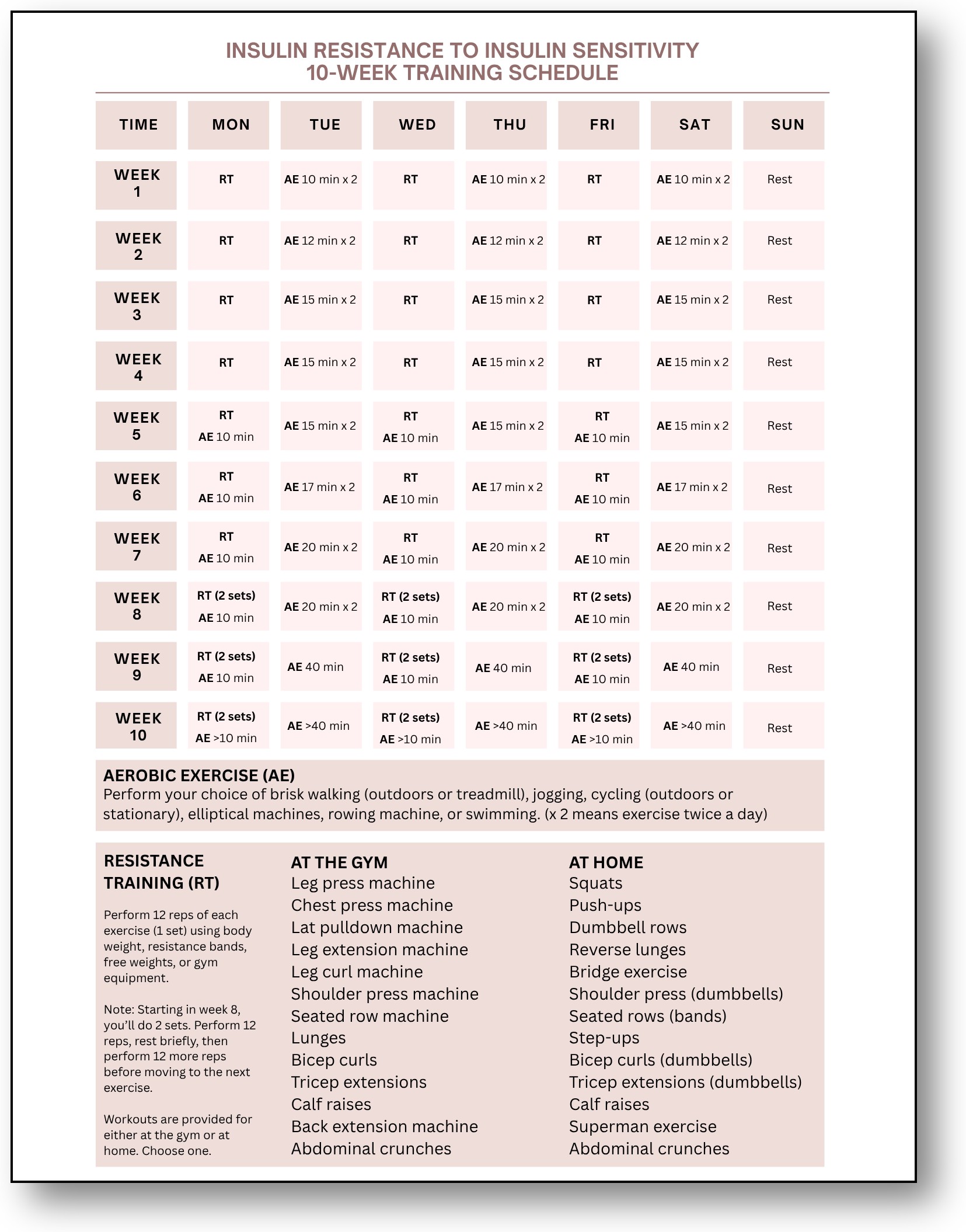 IR to IS Training Schedule Image Border - Dr Becky Fitness