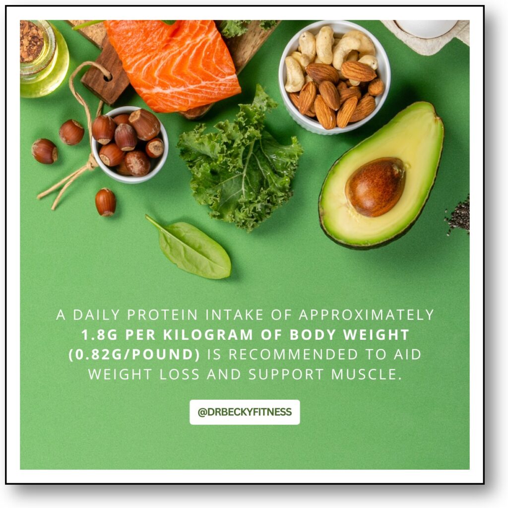 A daily protein intake of approximately 1.8g per kilogram of body weight (0.82g/pound) is recommended to aid weight loss and support muscle.